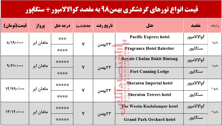 تور ترکیبی کوالالامپور و سنگاپور چند؟