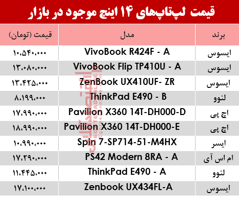 مظنه انواع لپ تاپ ۱۴اینچ در بازار؟ +جدول