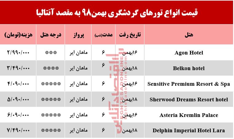 سفر به آنتالیا چقدر آب می‌خورد؟