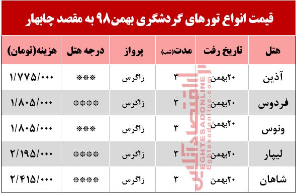 تور 4روزه چابهار چند؟