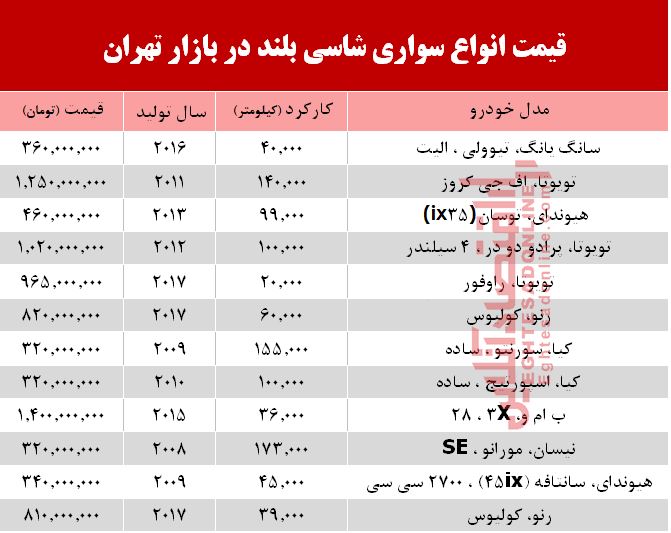 قیمت خودرو شاسی بلند در بازار تهران +جدول