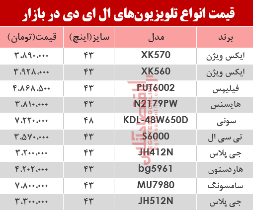 نرخ انواع تلویزیون‌‌LED در بازار؟ +جدول