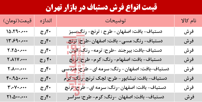 مظنه انواع فرش دستباف در بازار؟ +جدول