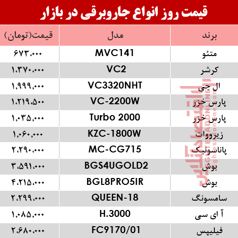 قیمت انواع جاروبرقی‌ در بازار ؟ +جدول