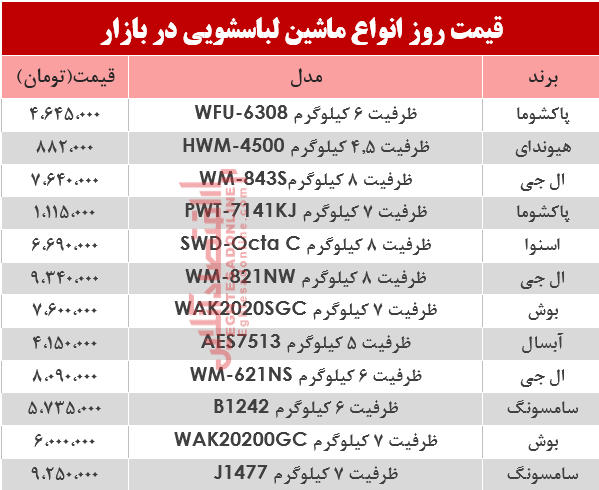 قیمت انواع ماشین لباسشویی در بازار؟ +جدول