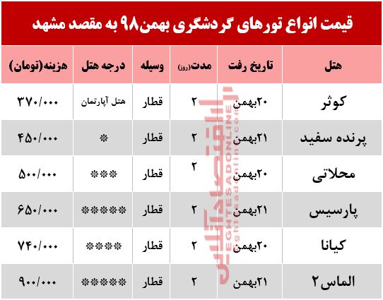 تور ریلی مشهد چند؟