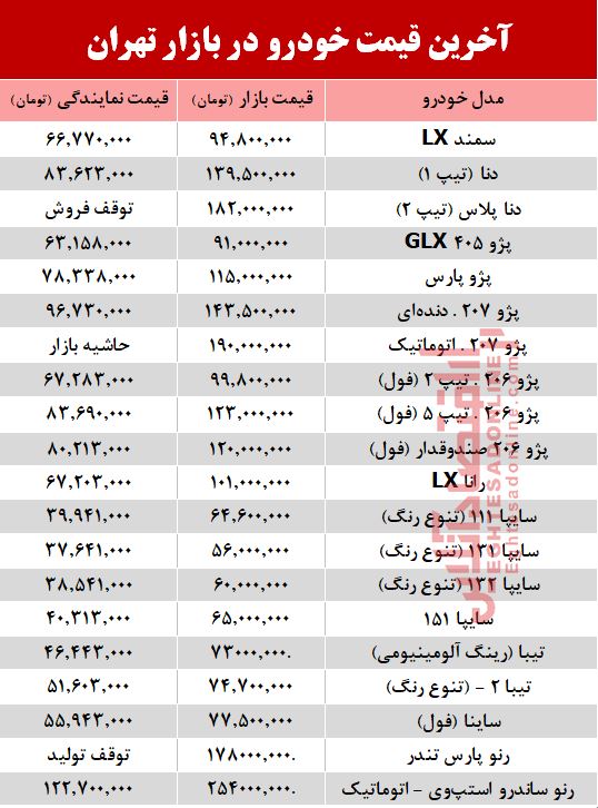 آخرین قیمت خودرو در بازار تهران +جدول