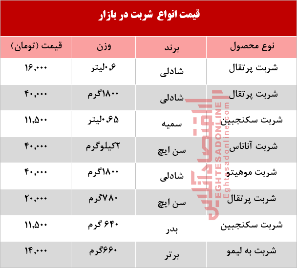 قیمت انواع شربت در بازار + جدول