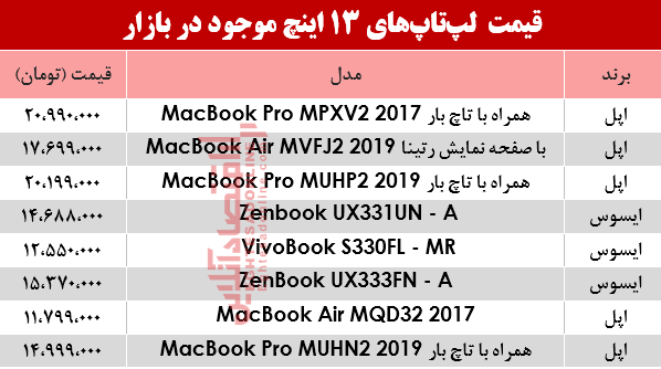 مظنه انواع لپ تاپ 13اینچ در بازار؟ +جدول