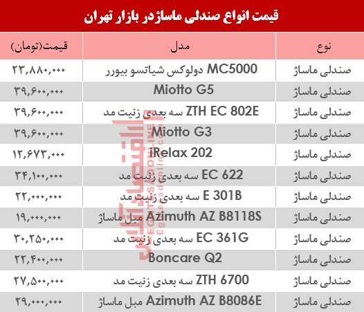 قیمت انواع صندلی ماساژ در بازار؟ +جدول