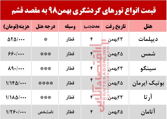 تور 5روزه قشم چند؟