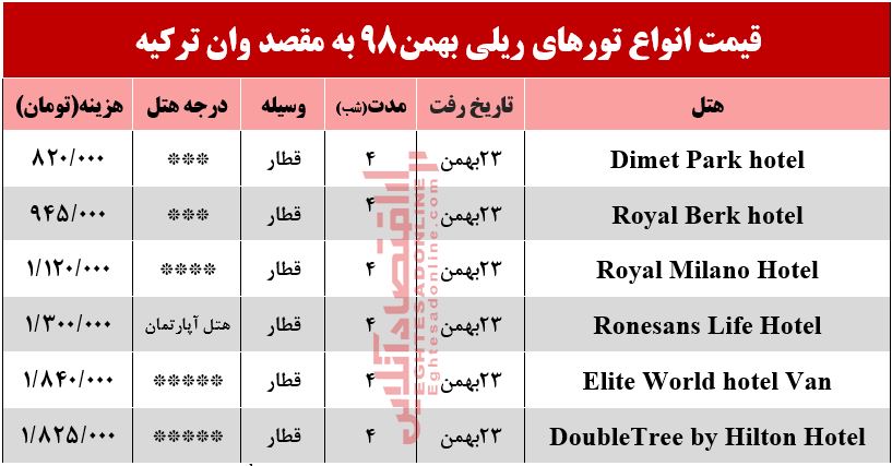 سفر ریلی به وان ترکیه چقدر آب می‌خورد؟