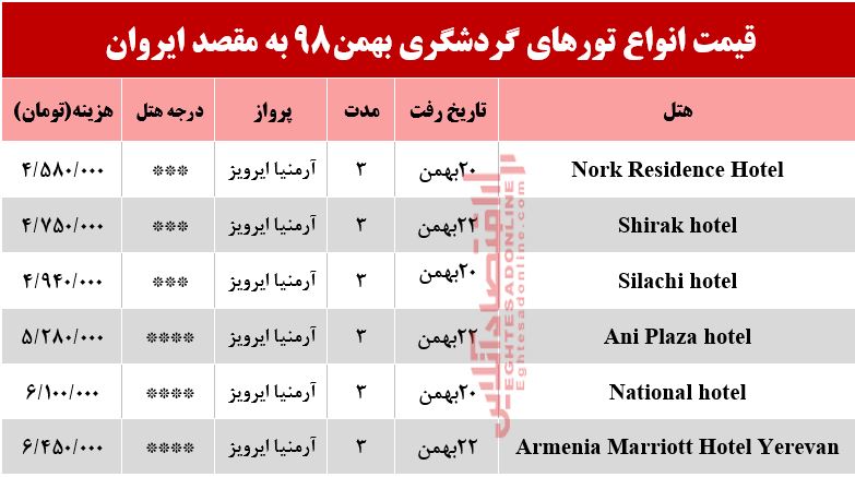 سفر به ایروان ارمنستان چقدر هزینه دارد؟