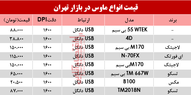 نرخ انواع ماوس در بازار؟ +جدول