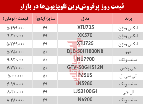 نرخ انواع پرفروش‌ترین تلویزیون‌ دربازار ؟ +جدول