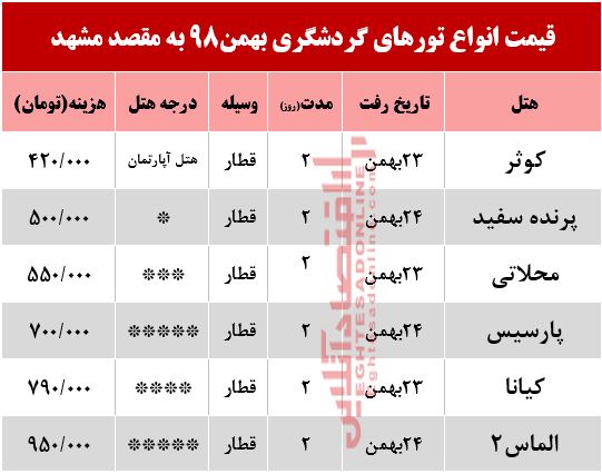 تور ریلی مشهد چند؟