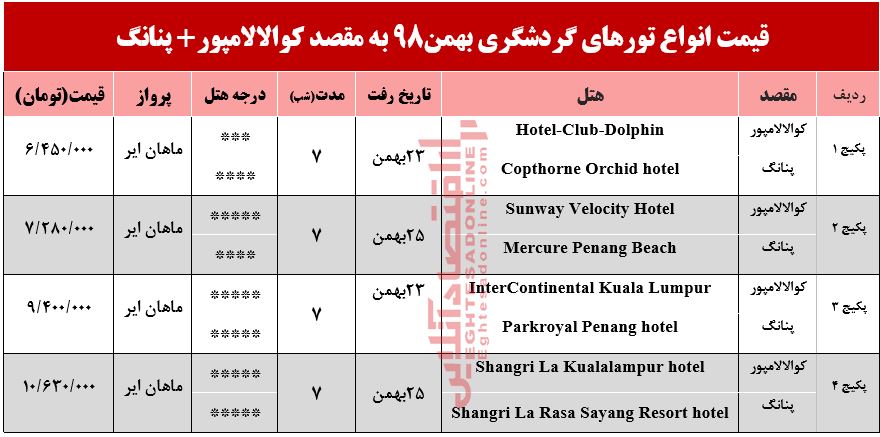 تور ترکیبی کوالالامپور و پنانگ چقدر هزینه دارد؟