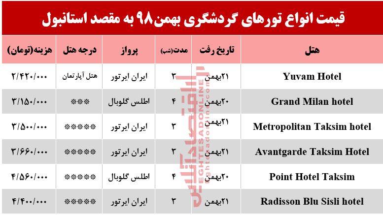 سفر به استانبول چقدر آب می‌خورد؟