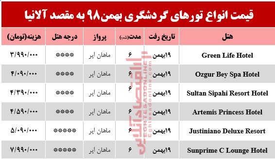 تور آلانیا چند تمام می‌شود؟