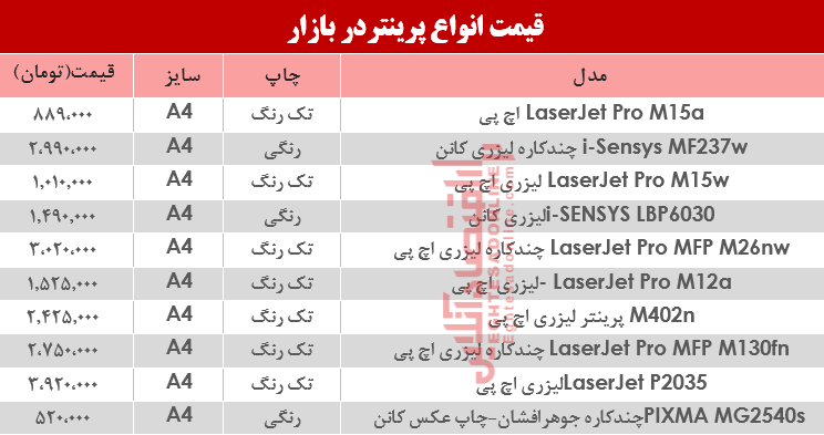 قیمت انواع پرینتر در بازار؟ +جدول