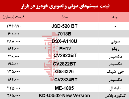 نرخ سیستم صوتی و تصویری خودرو در بازار؟ +جدول