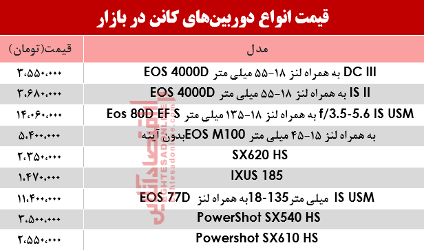 نرخ دوربین‌های‌ عکاسی کانن در بازار؟ +جدول