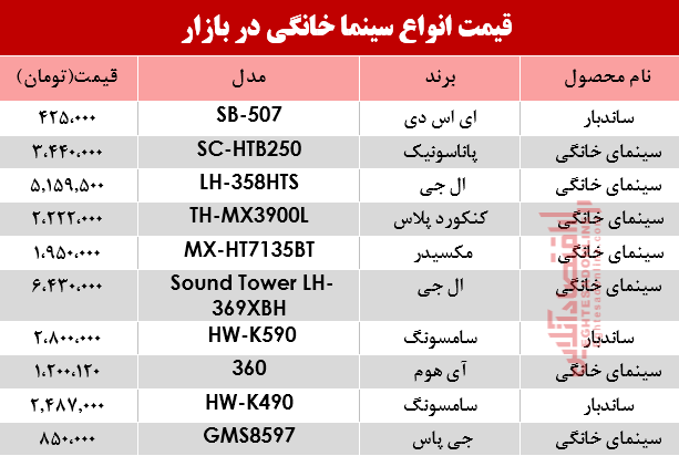 نرخ انواع سینما خانگی در بازار؟ +جدول