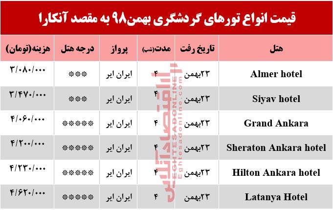 تور آنکارا چند تمام می‌شود؟