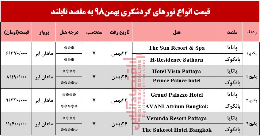 سفر به تایلند چقدر آب می‌خورد؟