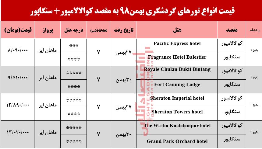 سفر به کوالالامپور و سنگاپور چقدر هزینه دارد؟