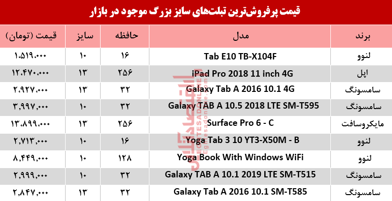 نرخ انواع تبلت‌های سایز بزرگ در بازار +جدول