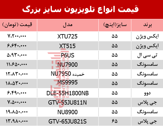 مظنه انواع تلویزیون‌ سایز بزرگ در بازار؟ +جدول