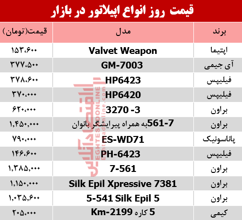 مظنه انواع اپیلاتور در بازار؟ +جدول