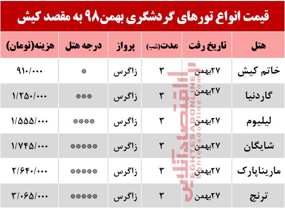 تور 4روزه کیش چند؟