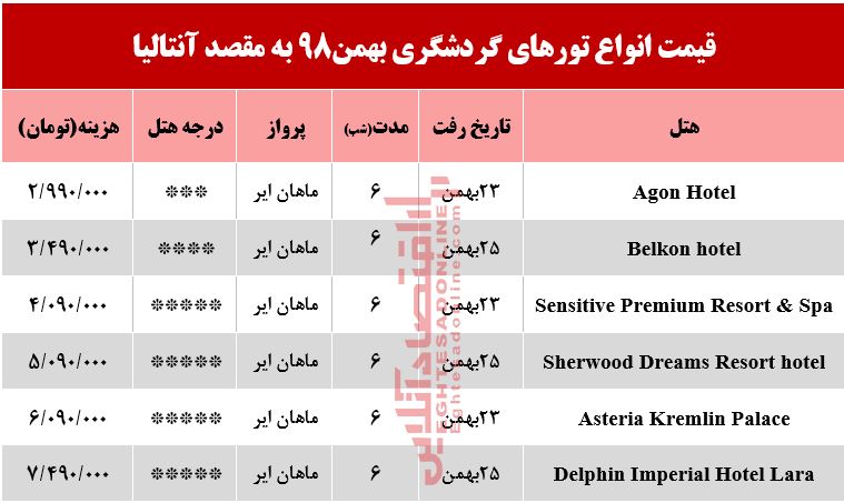 سفر به آنتالیا چقدر آب می‌خورد؟