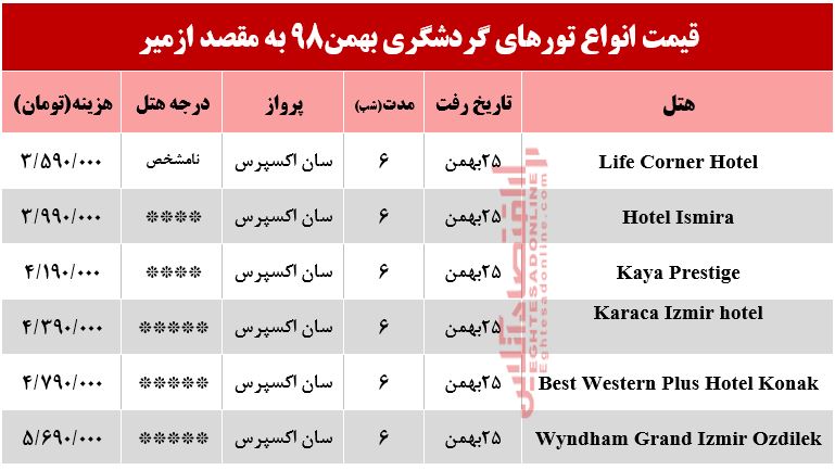 تور ازمیر چند تمام می‌شود؟