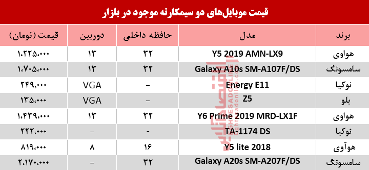 قیمت انواع موبایل‌های دوسیمکارته در بازار؟ +جدول