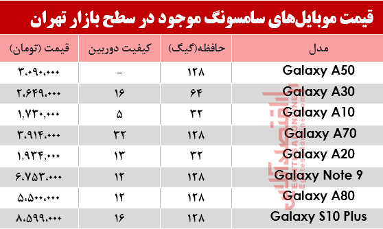 قیمت انواع موبایل‌های سامسونگ در بازار؟ +جدول