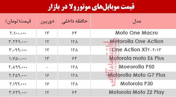 قیمت انواع موبایل‌های موتورولا در بازار؟ +جدول