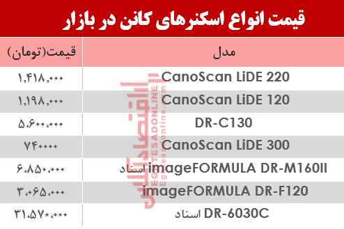 نرخ انواع اسکنر کانن در بازار ؟ +جدول