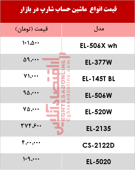 قیمت انواع ماشین حساب شارپ دربازار+جدول