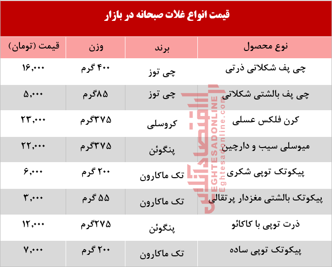 انواع غلات صبحانه در بازار چند؟ +جدول