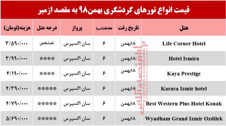 سفر به ازمیر ترکیه چند تمام می‌شود؟