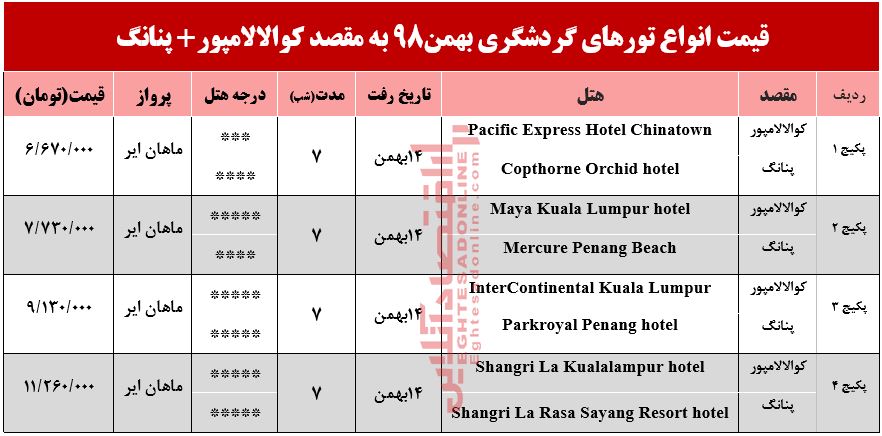 تور ترکیبی کوالالامپور و پنانگ چقدر هزینه دارد؟