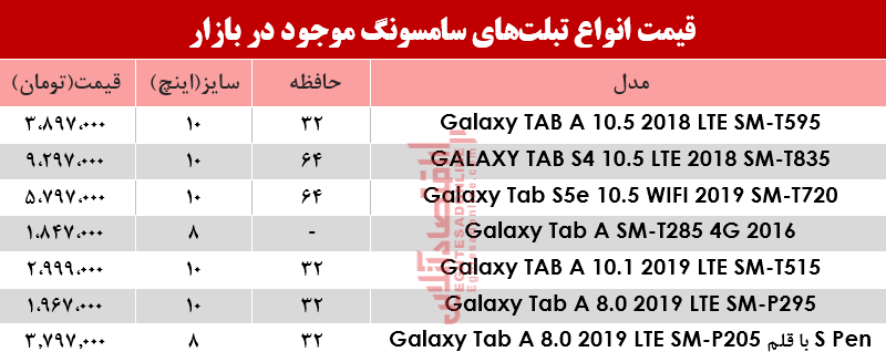 مظنه انواع تبلت‌های سامسونگ در بازار؟+جدول