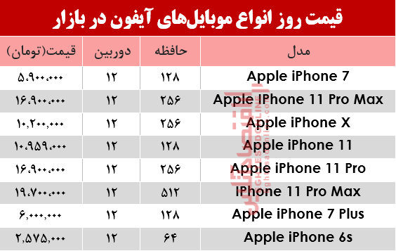 قیمت انواع موبایل‌های آیفون در بازار؟ +جدول