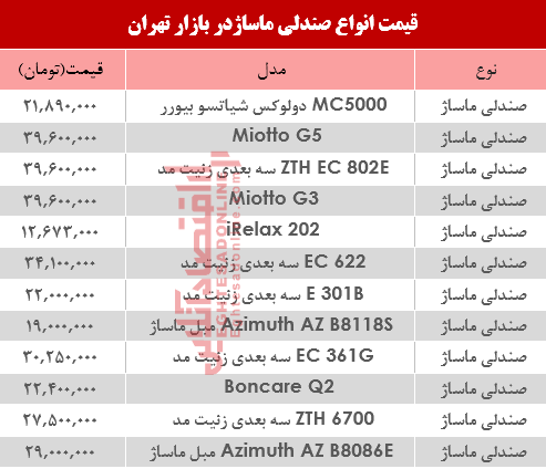 قیمت انواع صندلی ماساژ در بازار؟ +جدول