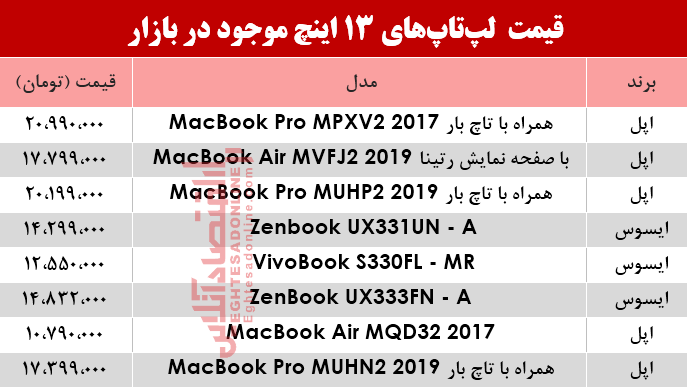 مظنه انواع لپ تاپ 13اینچ در بازار؟ +جدول