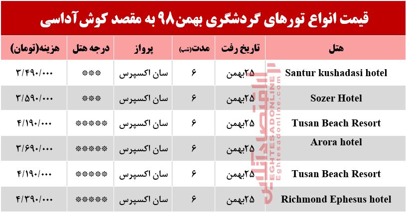 سفر به کوش‌آداسی چقدر هزینه دارد؟