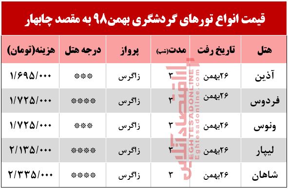 تور 4روزه چابهار چند؟